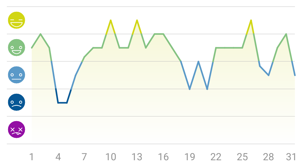 My May month as tracked in Daylo. At the end, it was quite good.
