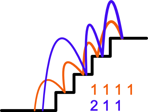 An example of two different climbing patterns.